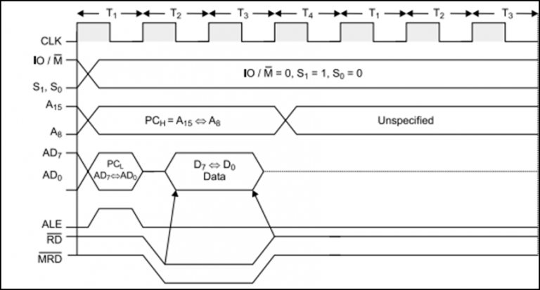 8085 Microprocessor Architecture : Features and Its Working