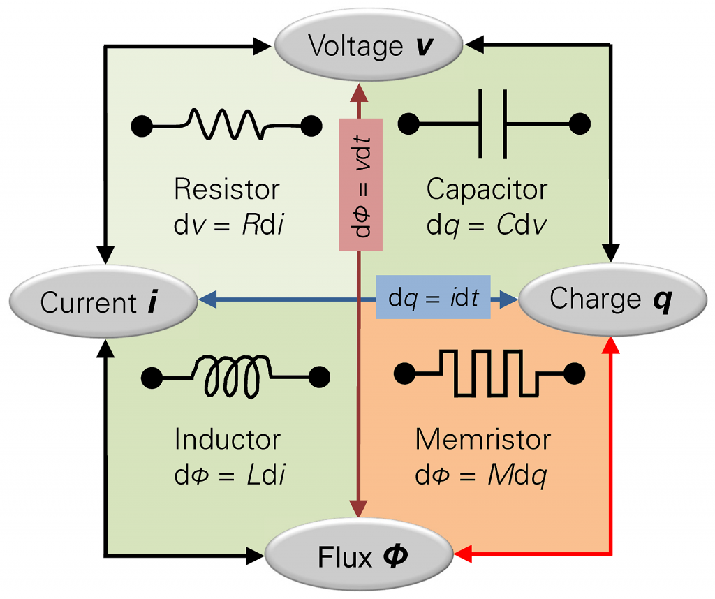 Memristor