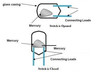 Mercury Switch Working