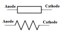 Meta Film Resistor Symbol