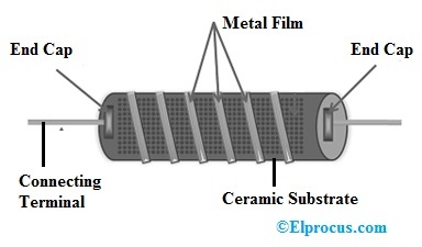 Metal Film Resistor Construction