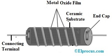 Metal Oxide Film Resistor Construction