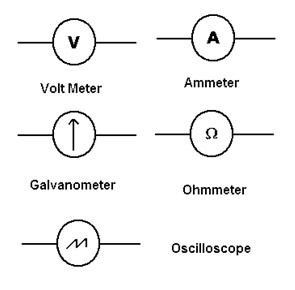 ohm meter symbols