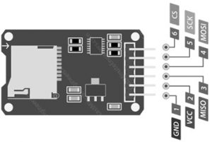 Micro SD Card Pin Configuration
