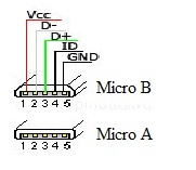 Configuração do pino MicroUSB