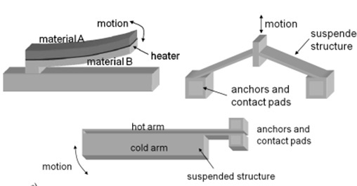 Microactuator Design