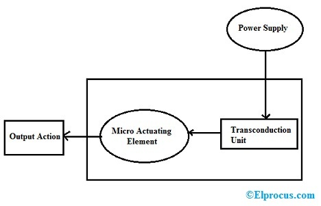 Microactuator Working