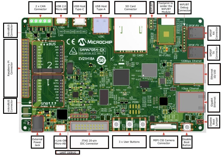 Microchip SAMA7G54 Architecture