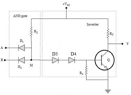 Modified DTL