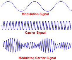 Modulation