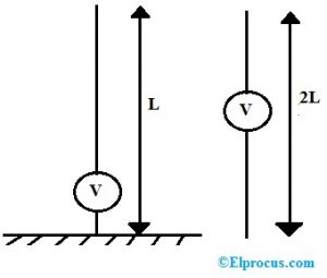 Monopole Antenna Design