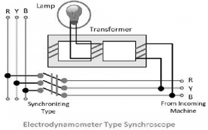 Moving Iron Type