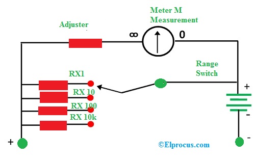 Ohmmeter Working Principle and Types of Ohmmeters - Codrey Electronics