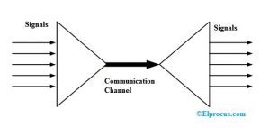 Multiplexing