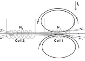 Mutual Inductance