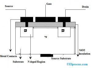 N Channel MOSFET : Types, Circuit, Working and Its Applications
