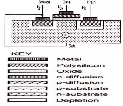 NMOS Transistor Fabrication Process
