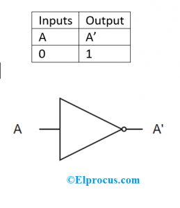 NOT Gate And Truth Table