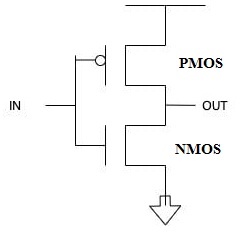 NOT Gate Design with PMOS & NMOS