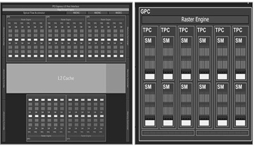 NVIDIA GeForce RTX 4070 Architecture