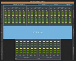 NVIDIA GeForce RTX 4070 Ti Architecture