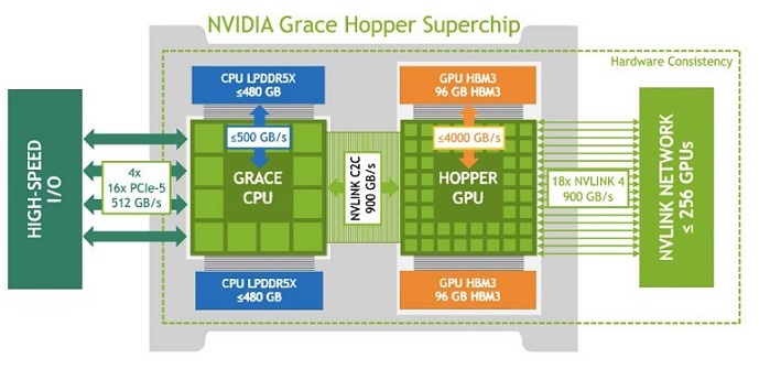 NVIDIA H200 GPU Architecture