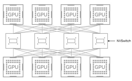 NVIDIA NVLink 6 Switch Architecture