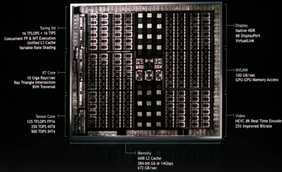 NVIDIA RTX A4000 Architecture