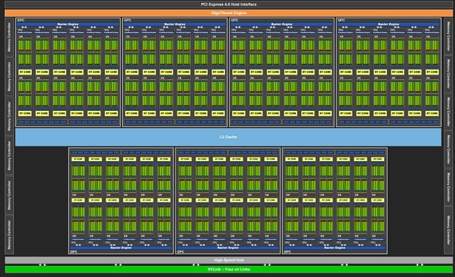 NVIDIA RTX A6000 Architecture