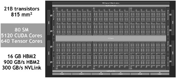 NVIDIA Tesla V100 Architecture