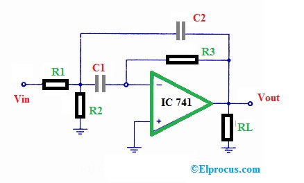 Narrow Band Pass Filter