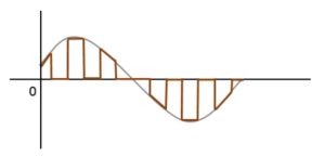 Natural Pulse Amplitude Modulation