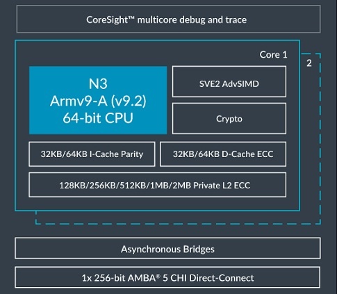 Neoverse N3 Architecture