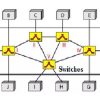 Network Switching : Working, Types, Differences & Its Applications