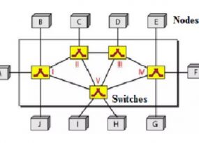 Network Switching