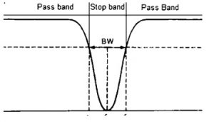 Frequency Response of Filter