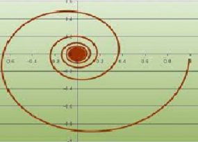 Nyquist Plot