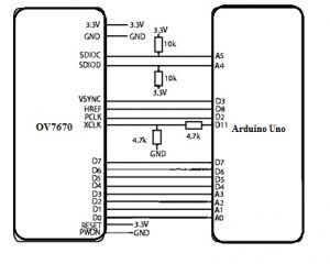 OV7670 Module Interfacing with Arduino Uno