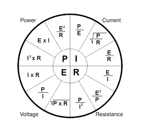 Ohms Law Circle