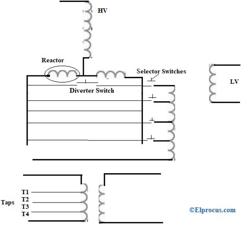 On Load Tap Changing Using a Reactor