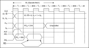 Opcode Fetch in 8085 Microprocessor