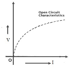 Open Circuit Characteristics