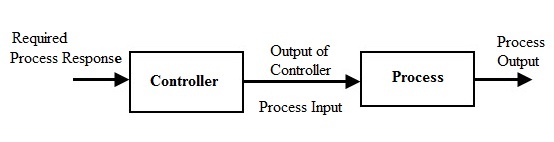Open Loop Control System