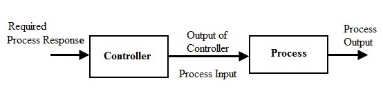 sistema de controle de Loop aberto