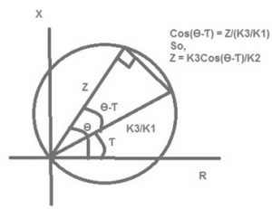 Operating Characteristic of Mho Relay