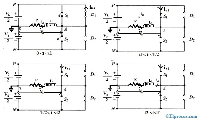 Operating Modes of Inverter