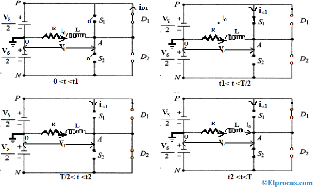 Operating Modes of Half Bridge Inverter 
