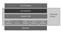 Types of Operating Systems : Architecture, Overview and Benefits