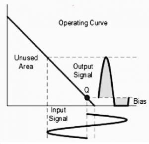 Operating characteristics