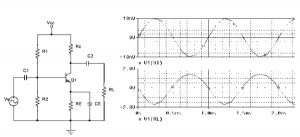 Operation of CE Amplifier